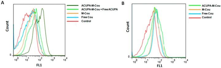 https://cdn.ncbi.nlm.nih.gov/pmc/blobs/4e3b/4881502/ada894636c32/ijms-17-00676-g004.jpg