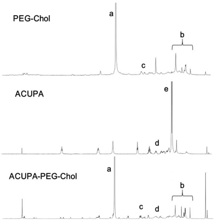 https://cdn.ncbi.nlm.nih.gov/pmc/blobs/4e3b/4881502/e3d5cb8e148d/ijms-17-00676-g002.jpg