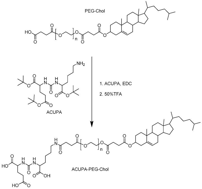 https://cdn.ncbi.nlm.nih.gov/pmc/blobs/4e3b/4881502/fea14bb536e0/ijms-17-00676-sch001.jpg