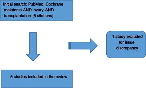 https://cdn.ncbi.nlm.nih.gov/pmc/blobs/4e3d/4902985/18c9bcd0e556/13048_2016_245_Fig1_HTML.jpg