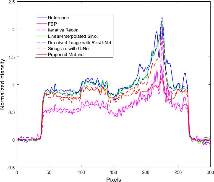 https://cdn.ncbi.nlm.nih.gov/pmc/blobs/4e3e/10845762/279d92587d90/12880_2024_1216_Fig23_HTML.jpg