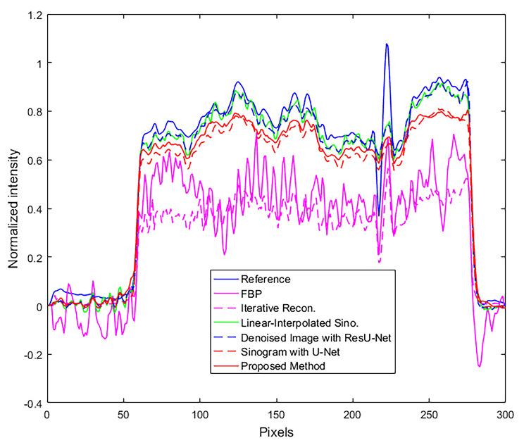 https://cdn.ncbi.nlm.nih.gov/pmc/blobs/4e3e/10845762/3a2e268fda55/12880_2024_1216_Fig8_HTML.jpg