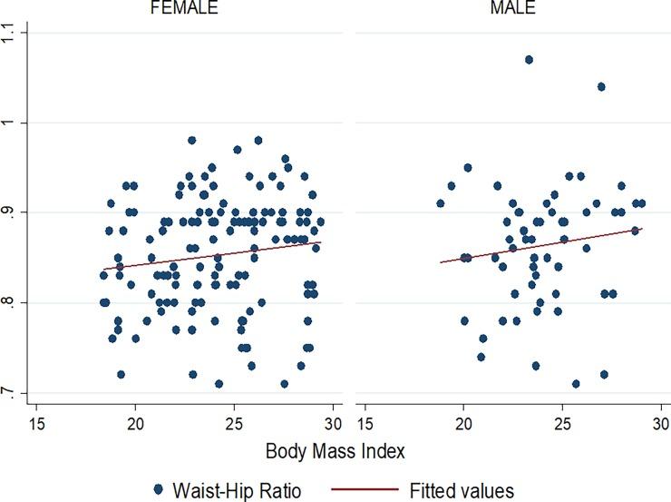 https://cdn.ncbi.nlm.nih.gov/pmc/blobs/4e42/5864036/409ce3ca8f62/pone.0194653.g005.jpg