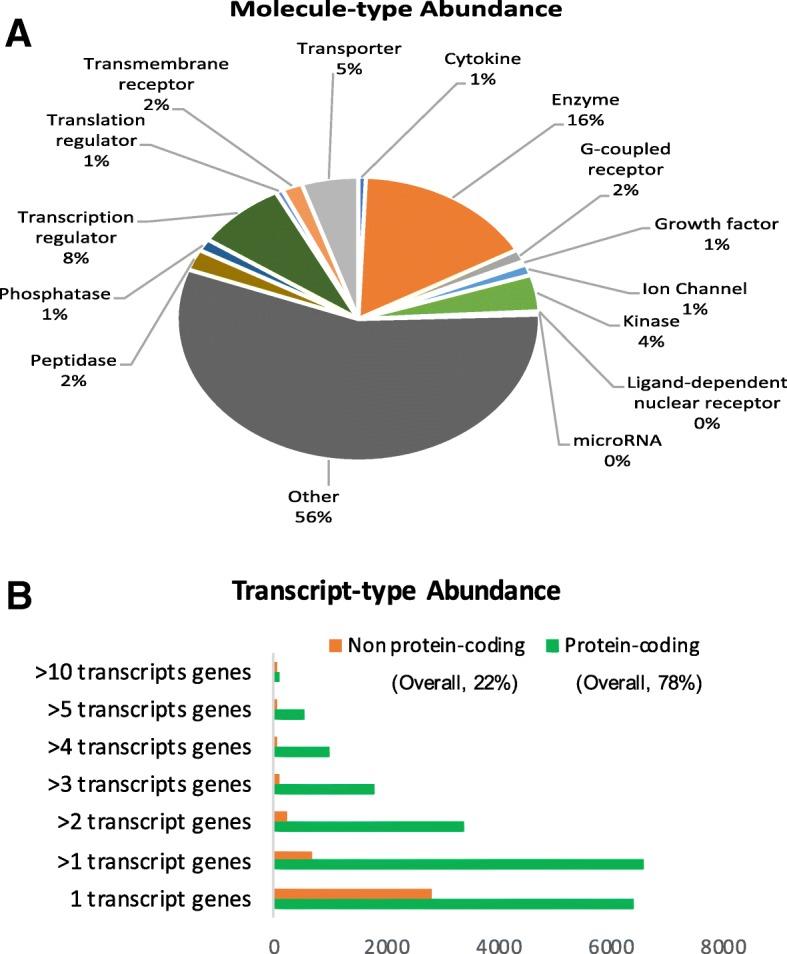 https://cdn.ncbi.nlm.nih.gov/pmc/blobs/4e42/6532208/c4d144956393/12920_2019_529_Fig2_HTML.jpg