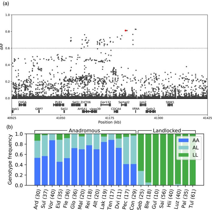 https://cdn.ncbi.nlm.nih.gov/pmc/blobs/4e42/7896726/cce6667323e6/EVA-14-446-g005.jpg