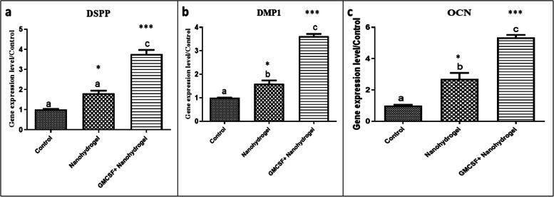 https://cdn.ncbi.nlm.nih.gov/pmc/blobs/4e44/12220100/7862779e0017/12903_2025_6185_Fig5_HTML.jpg
