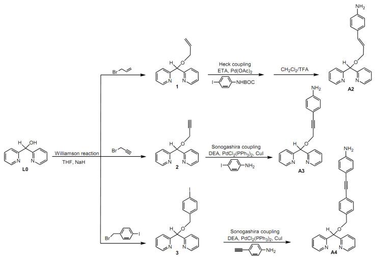 https://cdn.ncbi.nlm.nih.gov/pmc/blobs/4e46/8659258/61272ac8c69a/molecules-26-07161-sch002.jpg