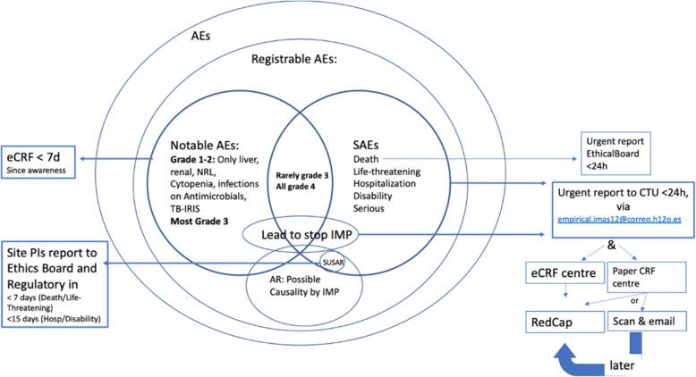 https://cdn.ncbi.nlm.nih.gov/pmc/blobs/4e47/9235074/6ac5e4012982/13063_2022_6203_Fig2_HTML.jpg