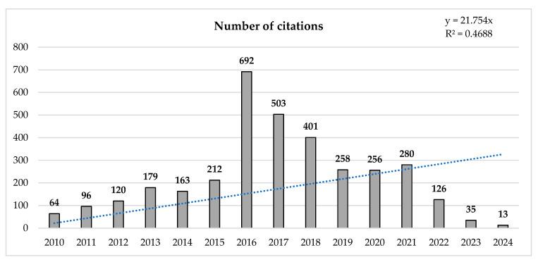 https://cdn.ncbi.nlm.nih.gov/pmc/blobs/4e48/12196847/faa8532019b9/sports-13-00177-g003.jpg
