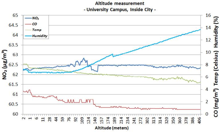 https://cdn.ncbi.nlm.nih.gov/pmc/blobs/4e49/8840043/a1b03f7320a3/sensors-22-00860-g010.jpg
