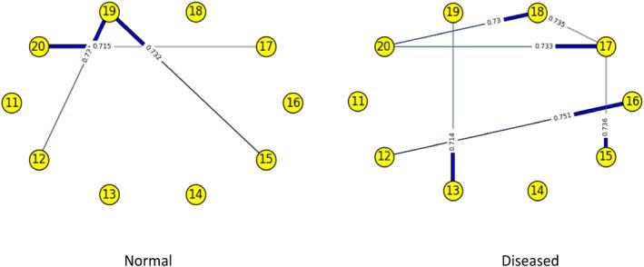 https://cdn.ncbi.nlm.nih.gov/pmc/blobs/4e4a/8675802/7393ca1384d0/SYB2-15-26-g003.jpg