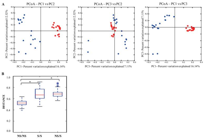 https://cdn.ncbi.nlm.nih.gov/pmc/blobs/4e4c/6266915/274b660845c9/ijerph-15-02479-g001.jpg