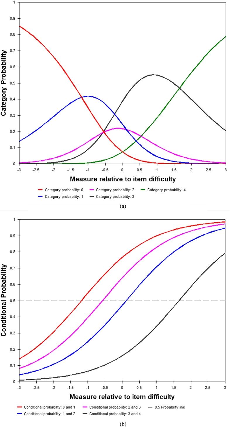 https://cdn.ncbi.nlm.nih.gov/pmc/blobs/4e4e/5857620/215b7b720839/gr008.jpg