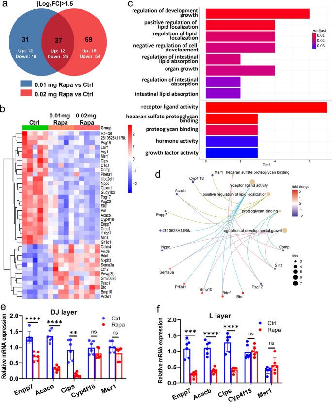 https://cdn.ncbi.nlm.nih.gov/pmc/blobs/4e4f/10920423/15fc76f3c929/10565_2024_9855_Fig5_HTML.jpg
