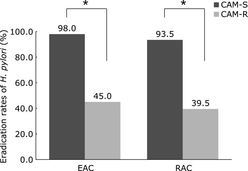 https://cdn.ncbi.nlm.nih.gov/pmc/blobs/4e52/5018575/82da234d3b9a/jcbn16-18f03.jpg