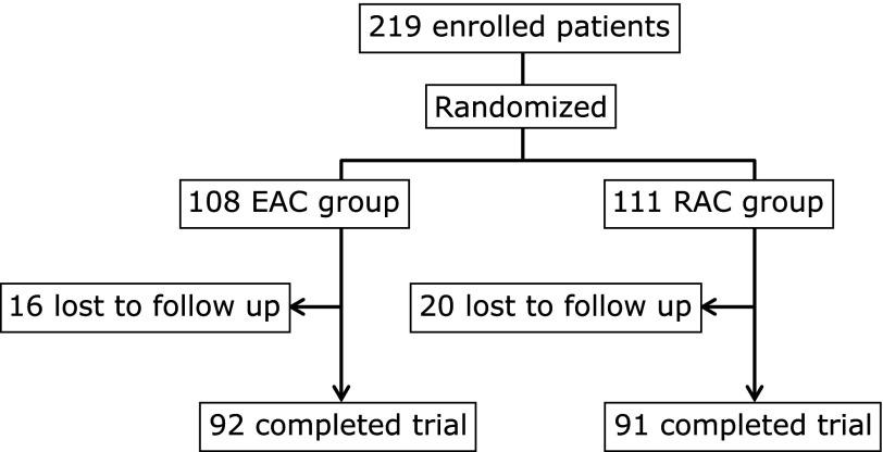 https://cdn.ncbi.nlm.nih.gov/pmc/blobs/4e52/5018575/93a85241b391/jcbn16-18f01.jpg