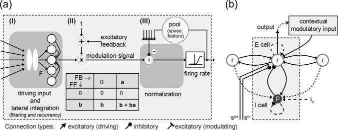 https://cdn.ncbi.nlm.nih.gov/pmc/blobs/4e53/10600314/c9721c3aaac7/422_2023_966_Fig3_HTML.jpg
