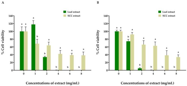 https://cdn.ncbi.nlm.nih.gov/pmc/blobs/4e53/9370634/1e72f8d0a753/plants-11-01994-g006.jpg
