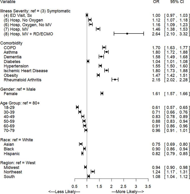 https://cdn.ncbi.nlm.nih.gov/pmc/blobs/4e55/12040114/d770acf1cb88/pone.0322020.g001.jpg