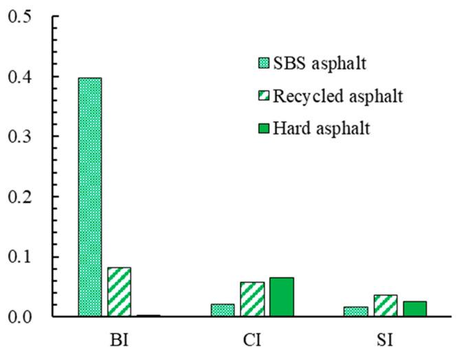 https://cdn.ncbi.nlm.nih.gov/pmc/blobs/4e55/12194982/a956bd6ccfdf/materials-18-02835-g004.jpg