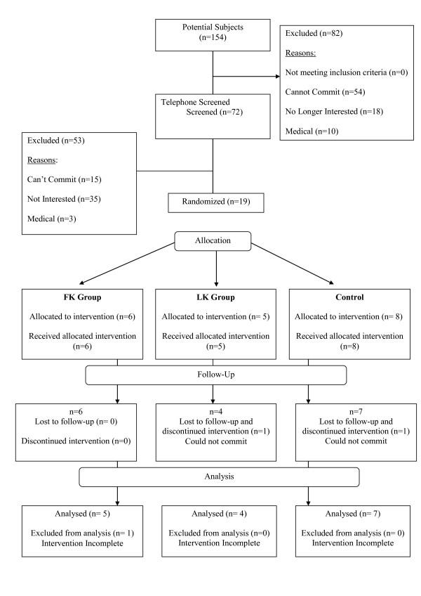 https://cdn.ncbi.nlm.nih.gov/pmc/blobs/4e55/2978213/fd5f5c5fea5c/1471-2318-10-74-2.jpg