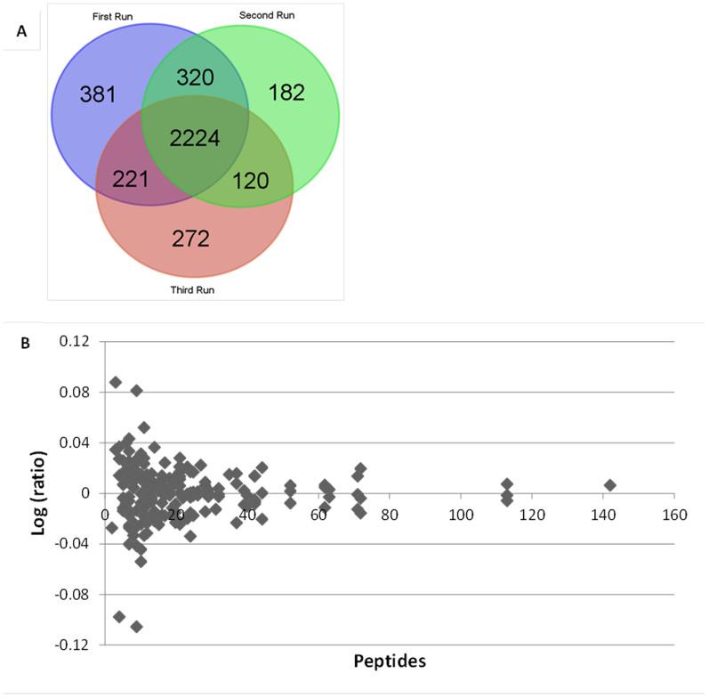 https://cdn.ncbi.nlm.nih.gov/pmc/blobs/4e55/5389036/3c1b3aa46d80/srep08078-f7.jpg