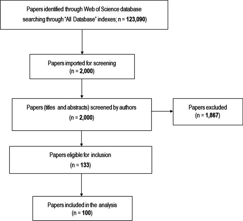 https://cdn.ncbi.nlm.nih.gov/pmc/blobs/4e56/11960230/691ba12f21a4/44167_2023_22_Fig1_HTML.jpg