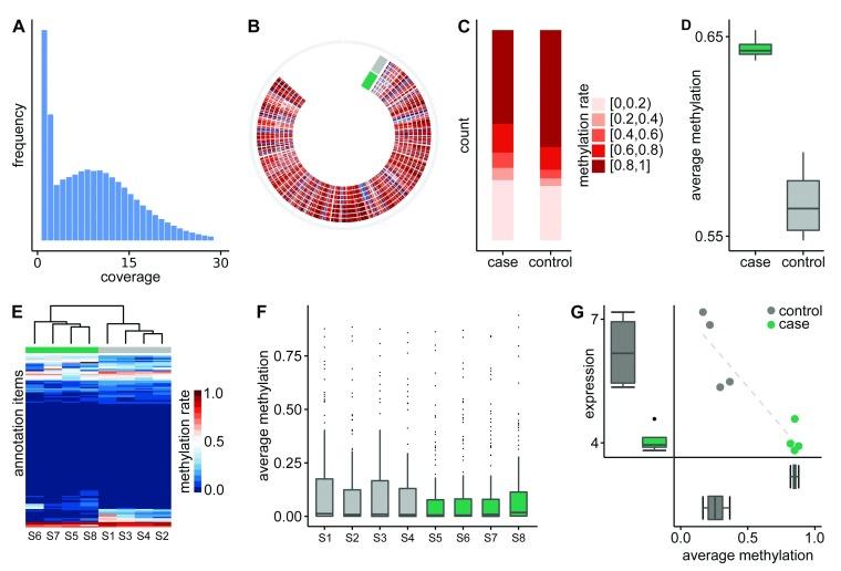 https://cdn.ncbi.nlm.nih.gov/pmc/blobs/4e56/5590080/f8a0aeb8f467/f1000research-6-13317-g0001.jpg