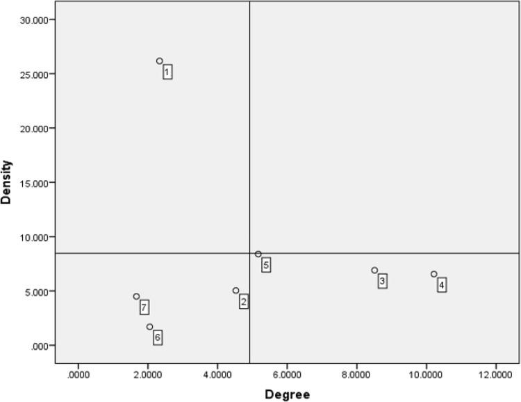 https://cdn.ncbi.nlm.nih.gov/pmc/blobs/4e58/9643228/aa2c7ebd8826/IJPH-51-1161-g004.jpg