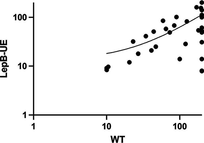 https://cdn.ncbi.nlm.nih.gov/pmc/blobs/4e59/9927457/55b547c91a65/spectrum.04974-22-f003.jpg