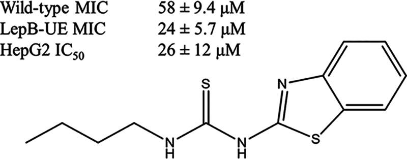 https://cdn.ncbi.nlm.nih.gov/pmc/blobs/4e59/9927457/cb5ab853332a/spectrum.04974-22-f001.jpg