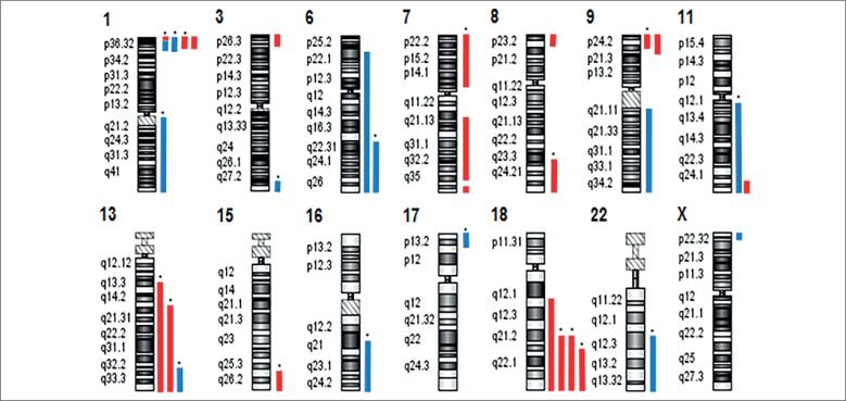 https://cdn.ncbi.nlm.nih.gov/pmc/blobs/4e5b/11892934/601b523afdb6/j_bjmg-2024-0014_fig_001.jpg