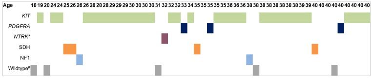 https://cdn.ncbi.nlm.nih.gov/pmc/blobs/4e5b/7140070/176153858963/cancers-12-00730-g003.jpg