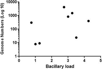 https://cdn.ncbi.nlm.nih.gov/pmc/blobs/4e5d/5879567/9601a18efe2c/12879_2018_3056_Fig1_HTML.jpg
