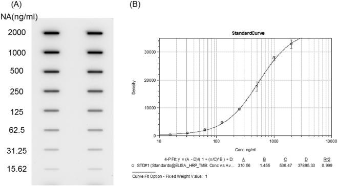 https://cdn.ncbi.nlm.nih.gov/pmc/blobs/4e5e/5773574/566e06a57bb6/41598_2017_18663_Fig5_HTML.jpg