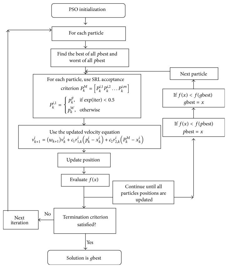 https://cdn.ncbi.nlm.nih.gov/pmc/blobs/4e5f/4605351/5577c6e4b560/TSWJ2015-418060.003.jpg