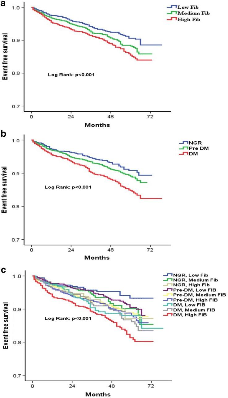 https://cdn.ncbi.nlm.nih.gov/pmc/blobs/4e61/7081587/6dfee9110dc8/12933_2020_1012_Fig4_HTML.jpg