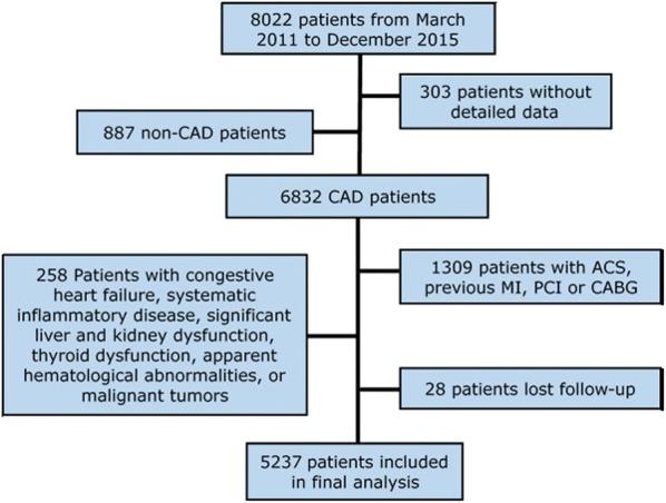 https://cdn.ncbi.nlm.nih.gov/pmc/blobs/4e61/7081587/e048b863a185/12933_2020_1012_Fig1_HTML.jpg