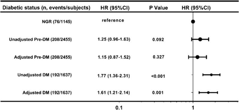https://cdn.ncbi.nlm.nih.gov/pmc/blobs/4e61/7081587/fc64ee7c5c26/12933_2020_1012_Fig3_HTML.jpg