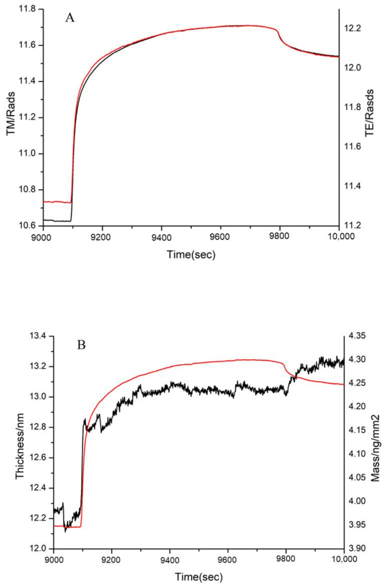 https://cdn.ncbi.nlm.nih.gov/pmc/blobs/4e61/9506415/6354a3325e53/polymers-14-03757-g011.jpg