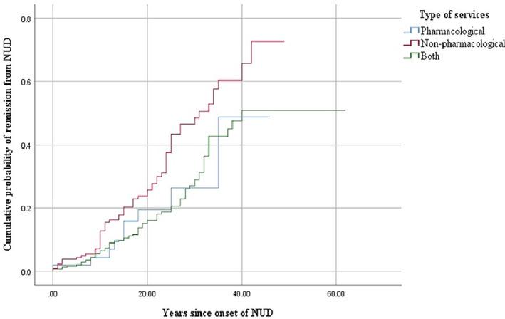 https://cdn.ncbi.nlm.nih.gov/pmc/blobs/4e63/7723218/358bf2aad414/MPR-29-e1845-g002.jpg