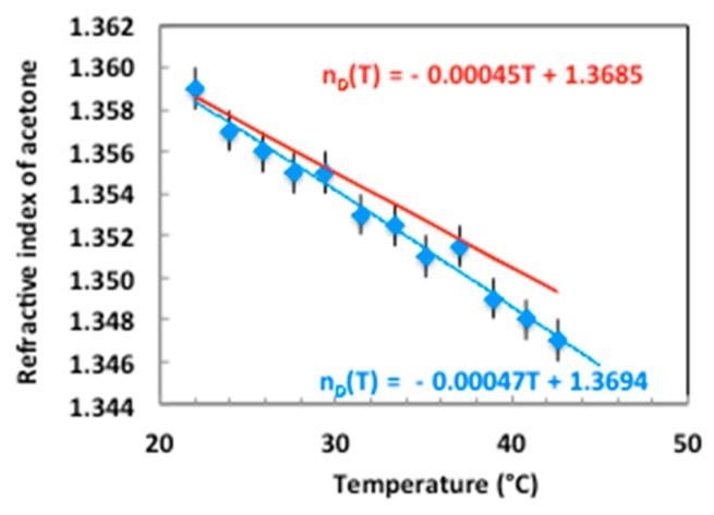 https://cdn.ncbi.nlm.nih.gov/pmc/blobs/4e65/6696625/9d676d0b26a1/sensors-19-03354-g005.jpg