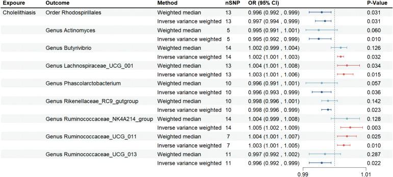 https://cdn.ncbi.nlm.nih.gov/pmc/blobs/4e67/10248444/9799cef0ba05/fcimb-13-1169119-g002.jpg