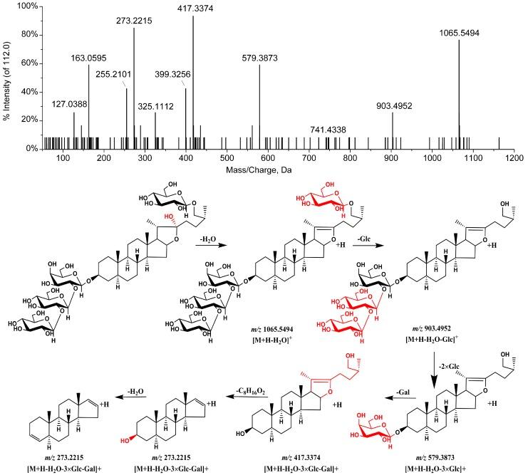 https://cdn.ncbi.nlm.nih.gov/pmc/blobs/4e68/5943946/195e64e7420c/molecules-23-00023-g004.jpg