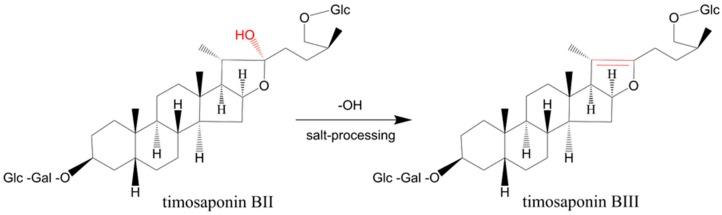 https://cdn.ncbi.nlm.nih.gov/pmc/blobs/4e68/5943946/9565e731dd75/molecules-23-00023-g005.jpg
