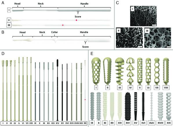 https://cdn.ncbi.nlm.nih.gov/pmc/blobs/4e68/7645949/f439c8818e26/ADEM-22-0-g002.jpg