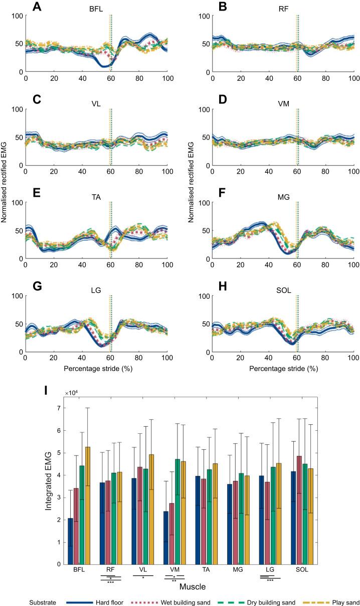 https://cdn.ncbi.nlm.nih.gov/pmc/blobs/4e6b/11574363/f9a5207a7cbf/jexbio-227-246787-g6.jpg