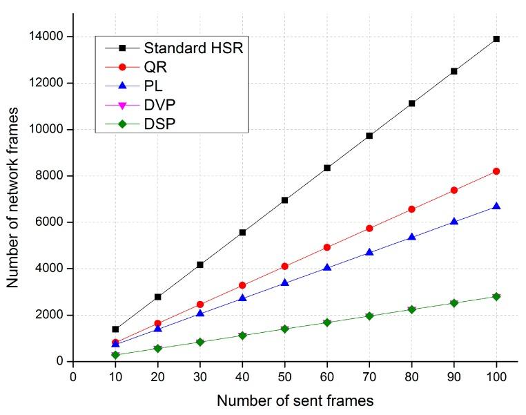 https://cdn.ncbi.nlm.nih.gov/pmc/blobs/4e6d/5579733/0b1bb8ee8c74/sensors-17-01699-g013.jpg