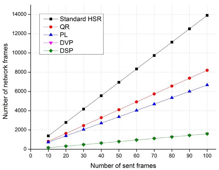https://cdn.ncbi.nlm.nih.gov/pmc/blobs/4e6d/5579733/6a6db53a7c7d/sensors-17-01699-g011.jpg