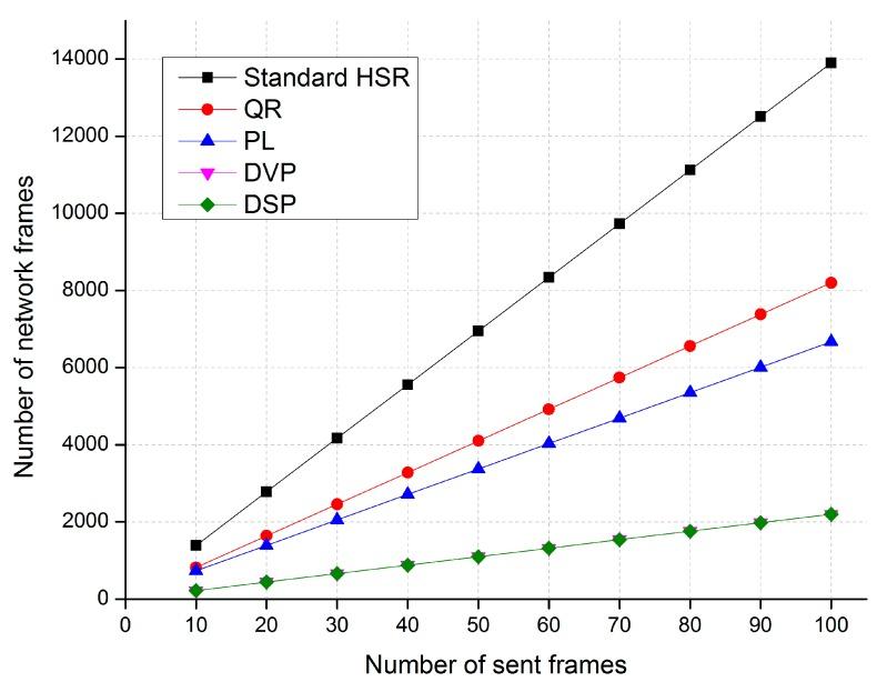 https://cdn.ncbi.nlm.nih.gov/pmc/blobs/4e6d/5579733/d1d12b390b02/sensors-17-01699-g012.jpg